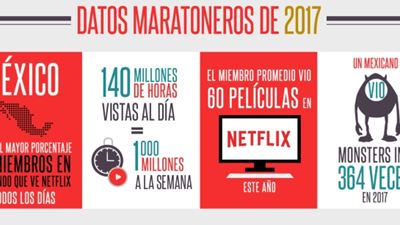 Netflix: Las series más maratoneables del 2107