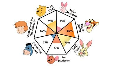 El test de Winnie Pooh que se ha vuelto viral en redes sociales noticias imagen
