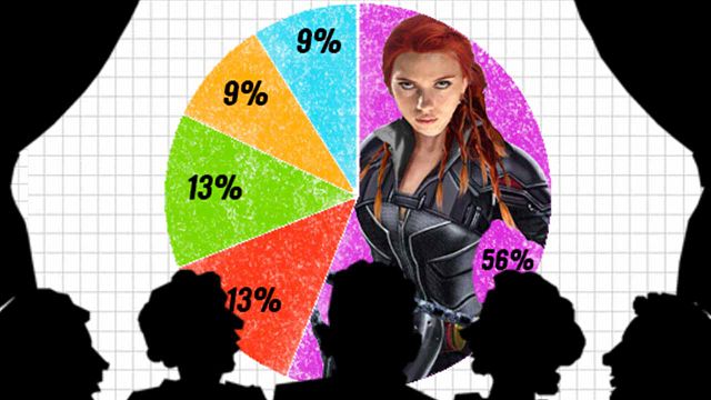 Los estrenos de cine más esperados en México según nuestra encuesta noticias imagen