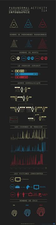 Actividad Paranormal 4 : Foto