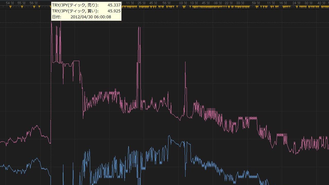 Malcolm el de en medio : Póster